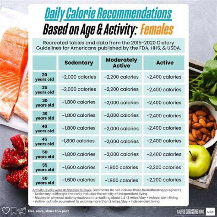 How many calories do models eat everyday?