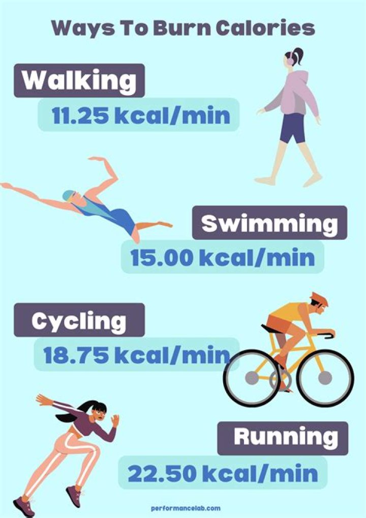 How many calories do you burn in 10 minutes of cycling