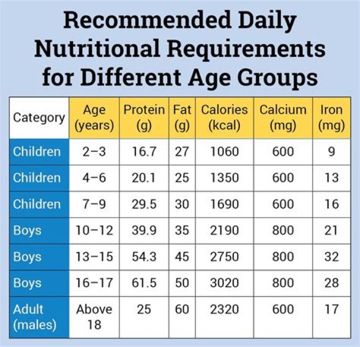 How many calories should a 3 year old have a day