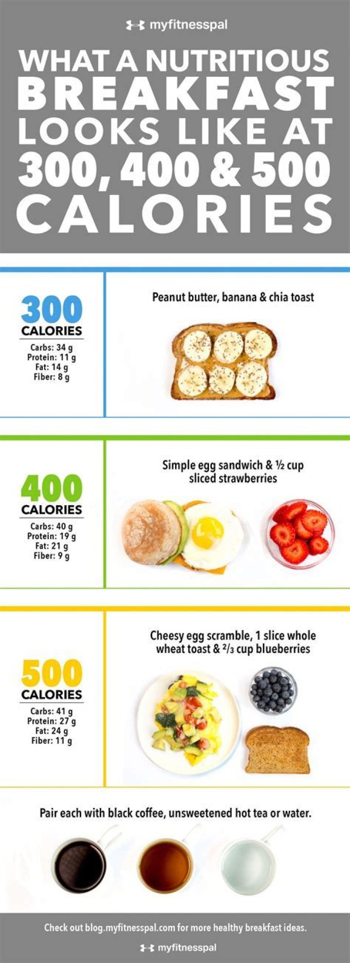 How many calories should I consume for breakfast?