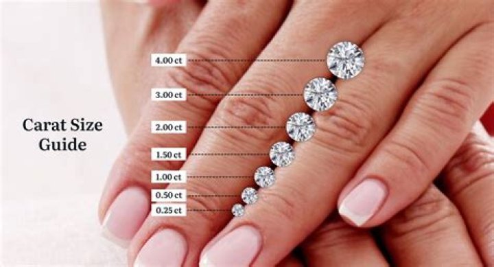 How many carats is Ratti?