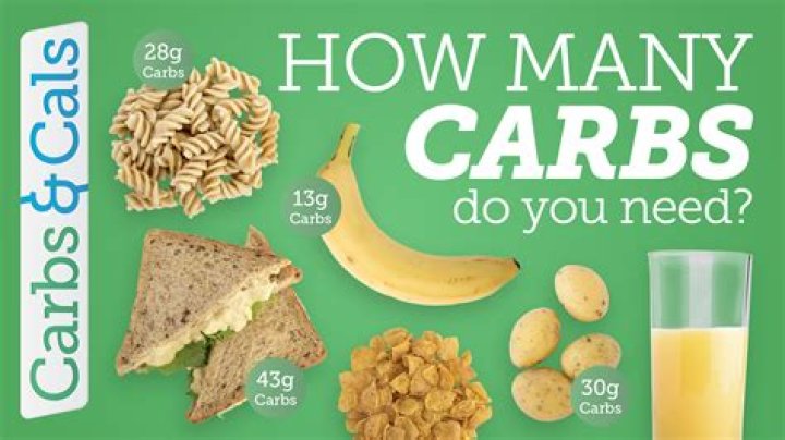 How many carbs are in an Unwich?