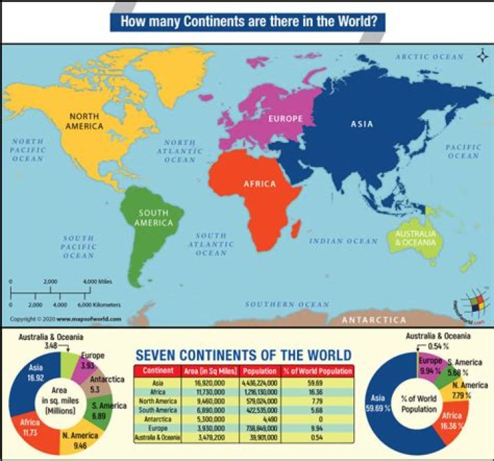 How many continents are in Mexico?