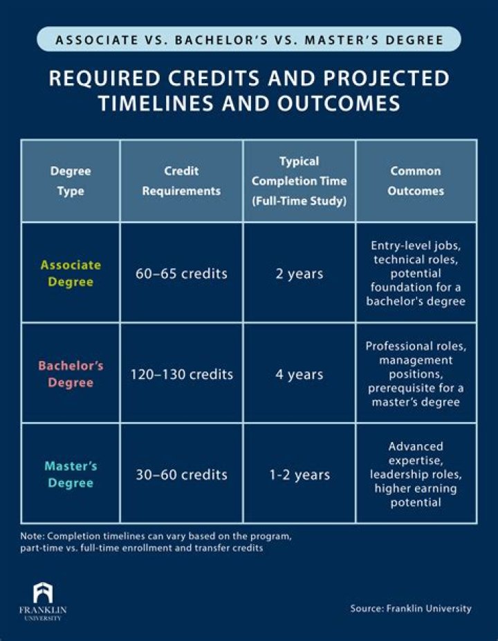How many credits is full time UWM