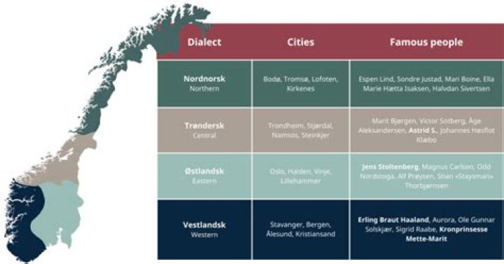 How many dialects of Norwegian are there?