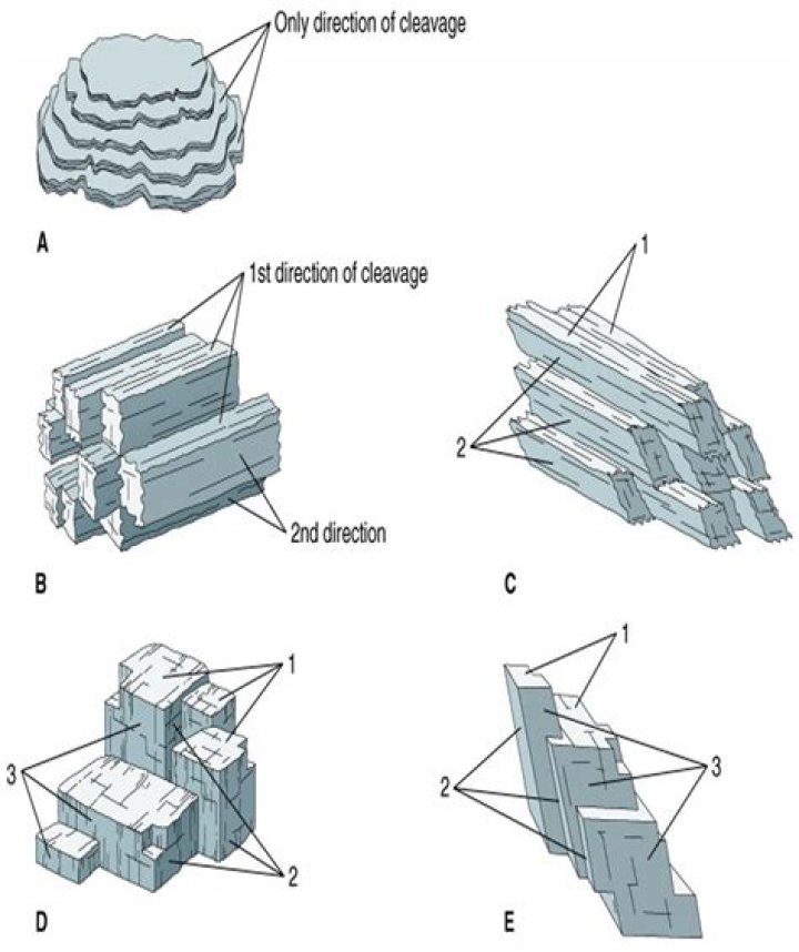 How many directions of cleavage does quartz have?