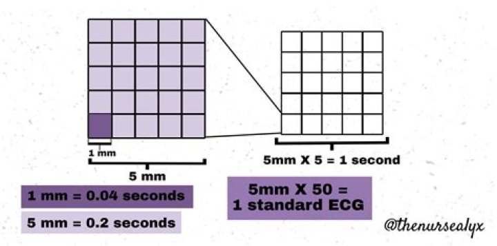 How many ECG leads can you monitor at once