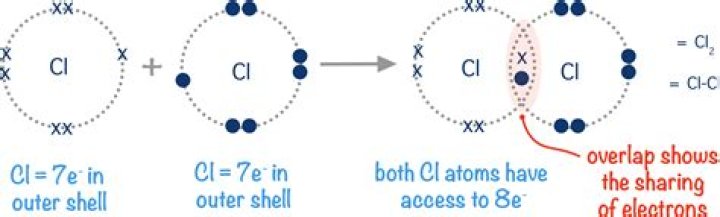 How many electrons are in a covalent bond?