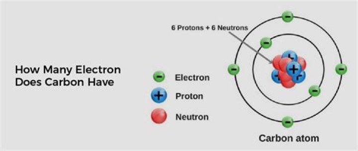 How many electrons does Ti 4 have?