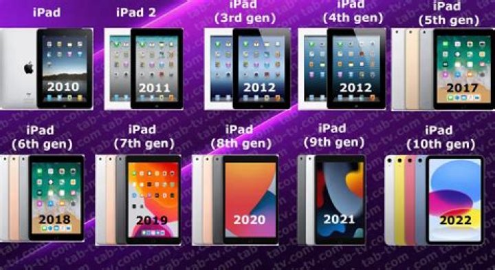 How many generations of iPad minis are there?