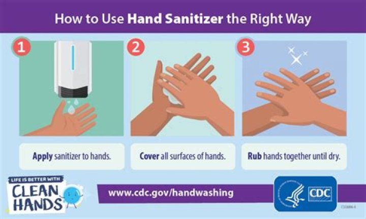 How many germs Does Hand Sanitizer Kill?
