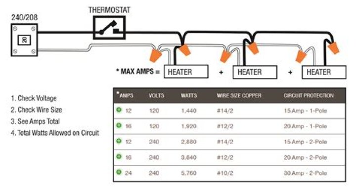 How many heaters can you run on a 20 amp circuit?