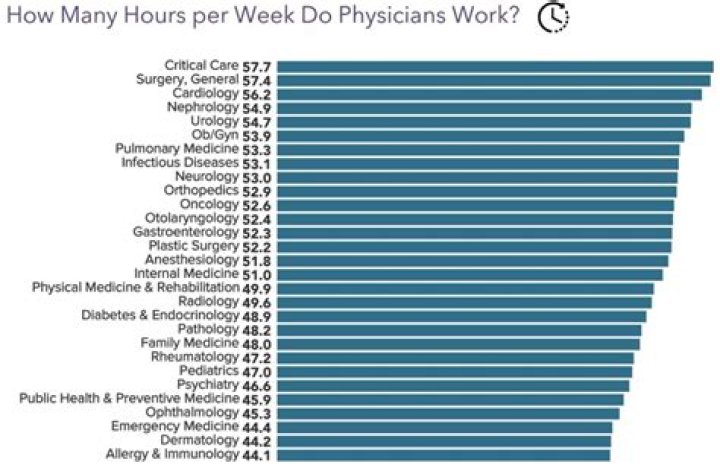 How many hours do actors film daily?