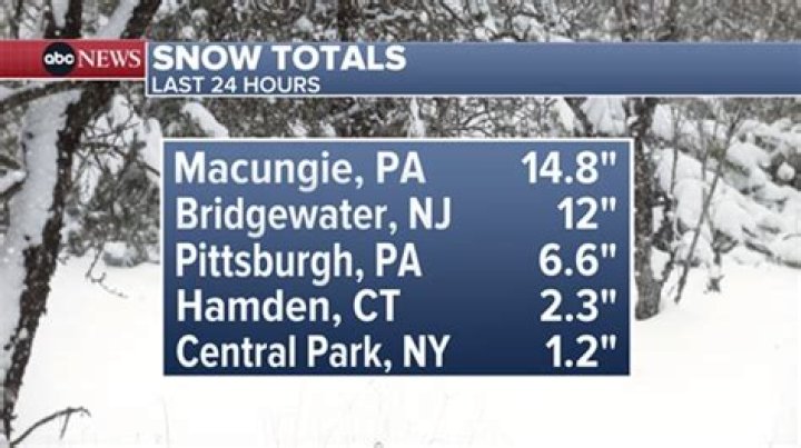How many inches of snow did YORK PA get?