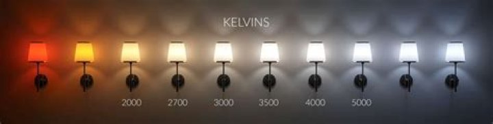 How many kelvins are LED lights?