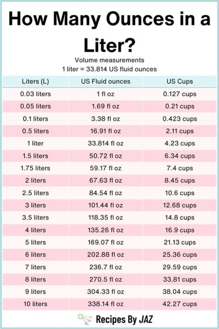 How many liters is 56 ounces?