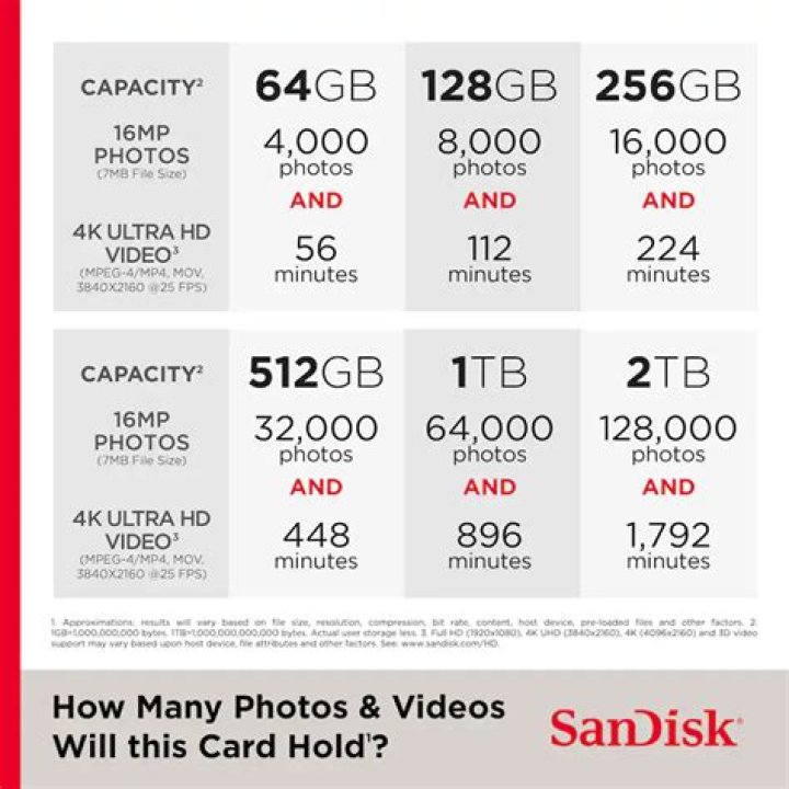 How many photos will a 32gb card hold?