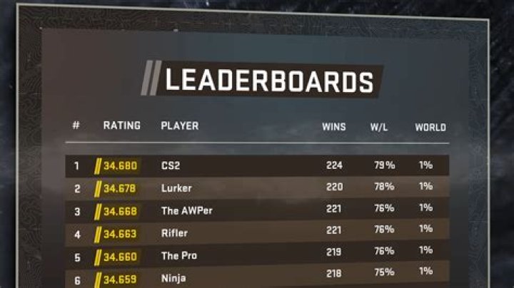 How many player are playing PUBG?