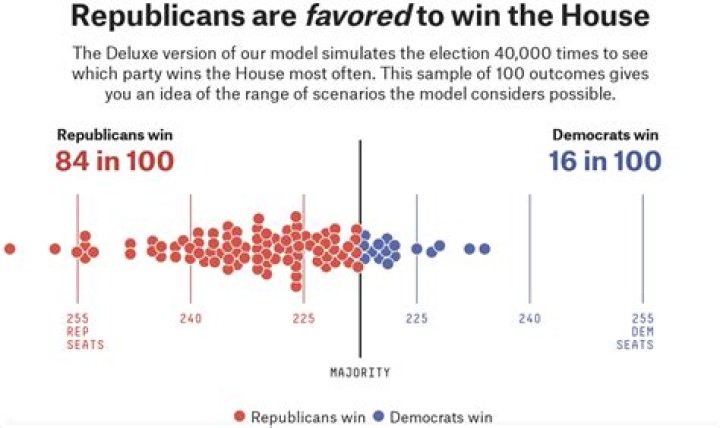 How many Republicans are in the Alabama House?
