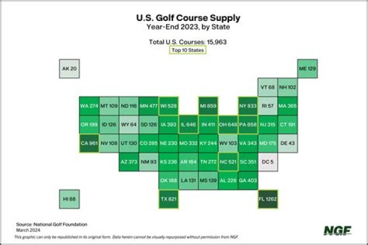 How many rounds of golf are there per year?