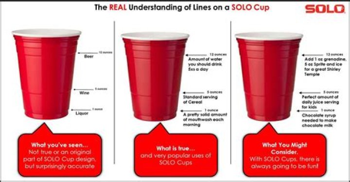How many shots fill a red solo cup?
