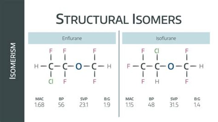 How many stereoisomers are possible for fructose?