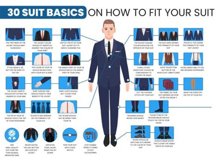 How many suits do I need if I wear one everyday
