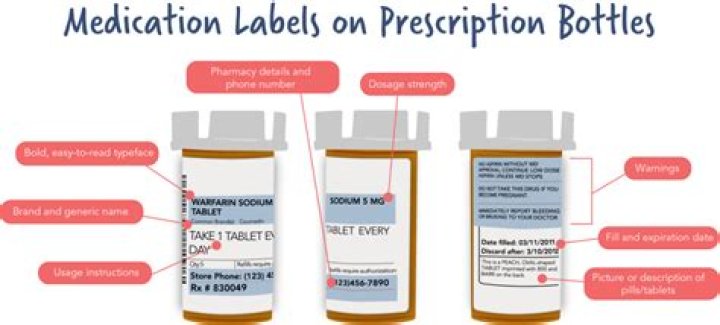 How many times a medication label should be read?