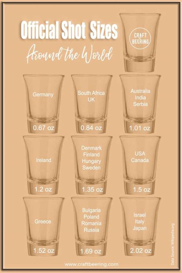 How many units is in a shot of vodka?