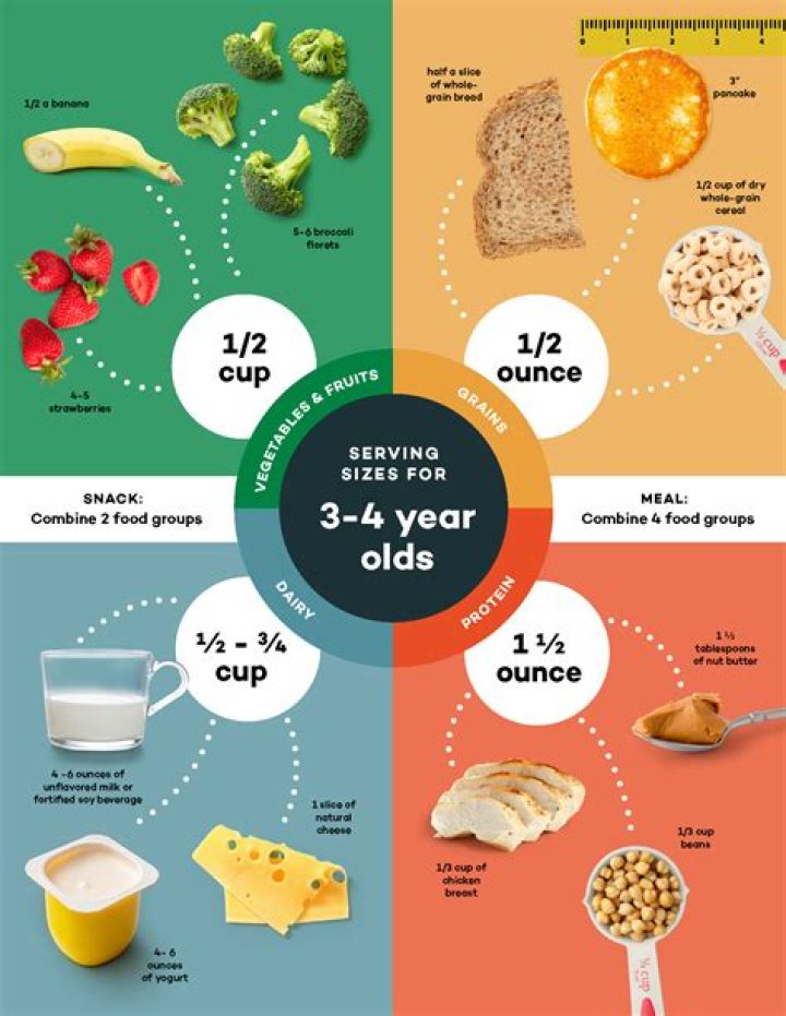 How much a 3 year old should eat?