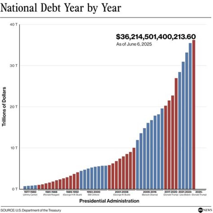 How much debt was Rebecca Bloomwood in?