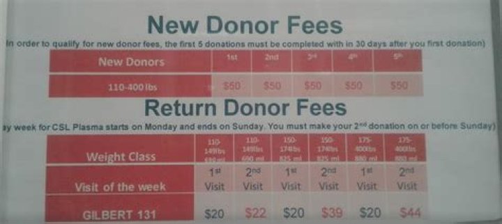 How much do first time plasma donors get paid?