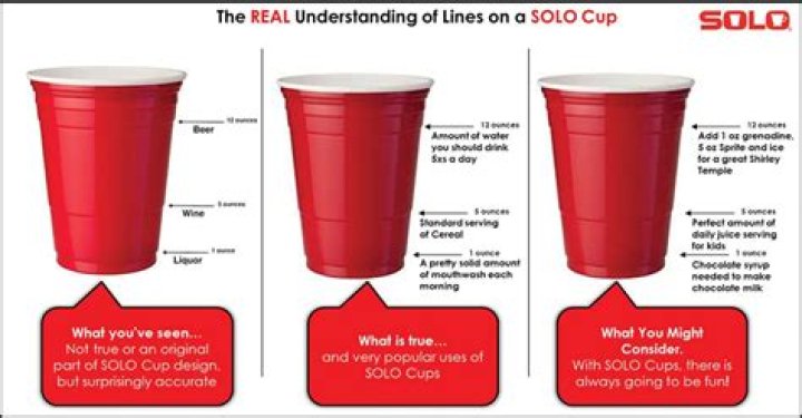 How much do red solo cups hold?
