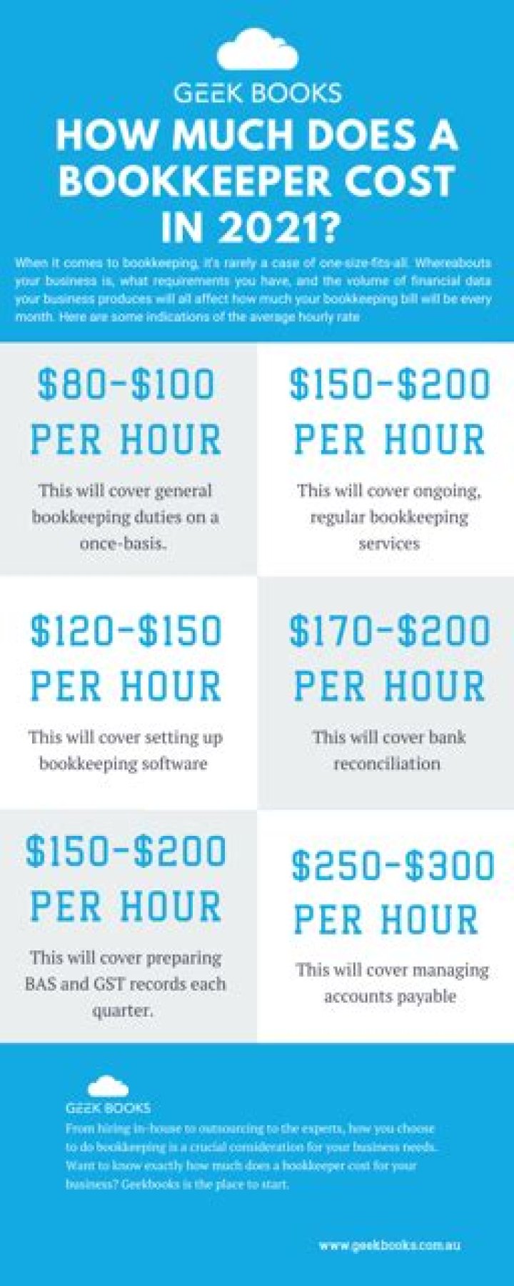 How much does a certified bookkeeper make?