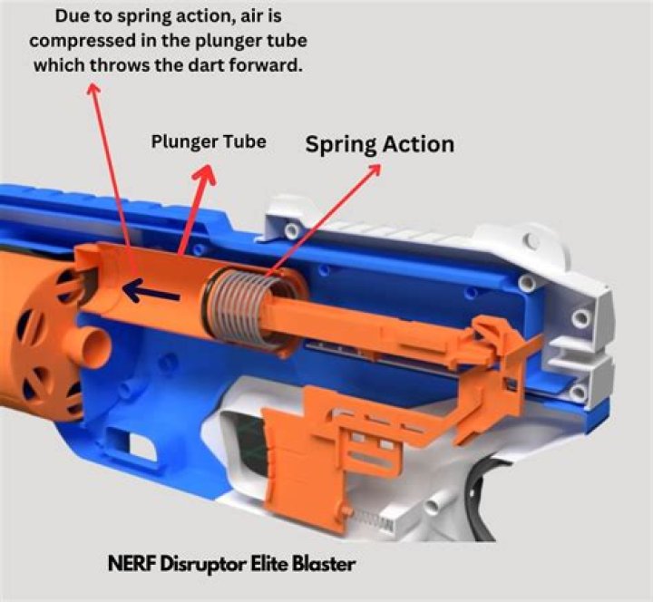 How much does a Nerf rival?