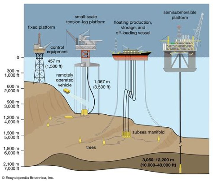 How much does an oil and gas engineer make?