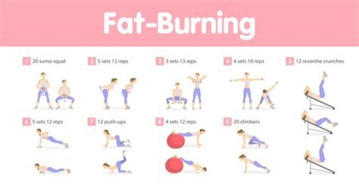 How much does HIIT burn fat?