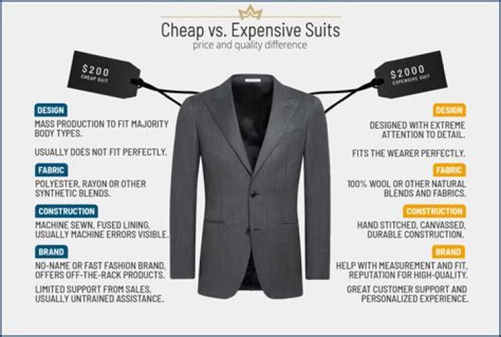 How much does it cost to get a suit tailor?