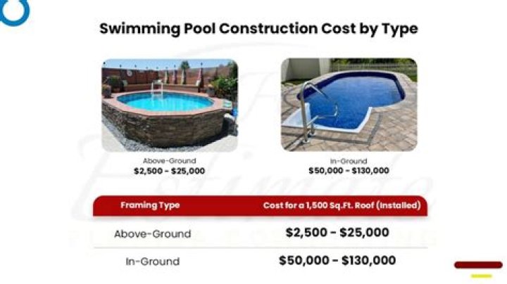 How much does it cost to install a cesspool