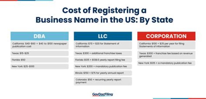 How much does it cost to register a boat in California?