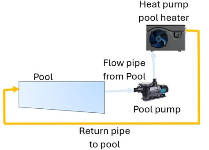 How much does it cost to run a heat pump pool heater