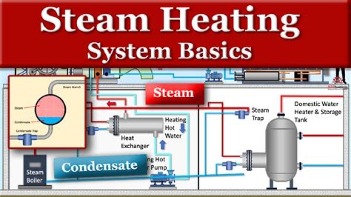 How much does steam heat cost