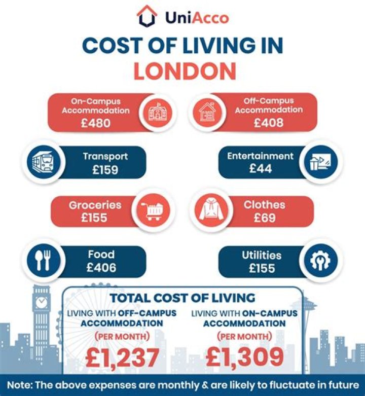 How much does student accommodation cost in London?