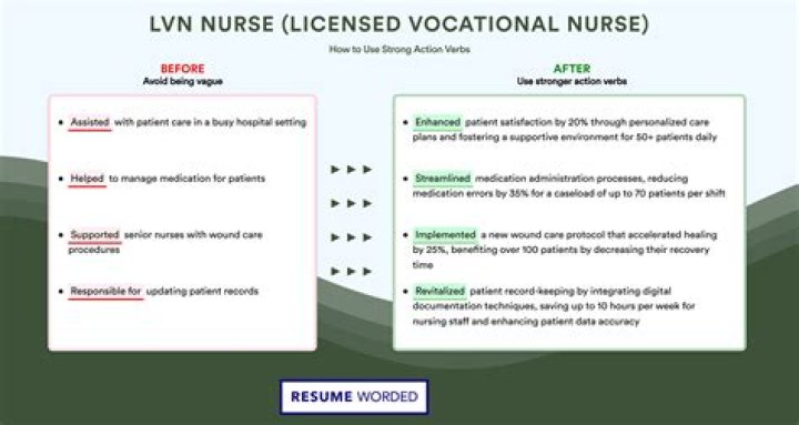 How much does the LVN program cost