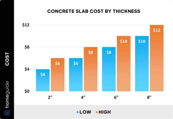How much does tilt slab cost?
