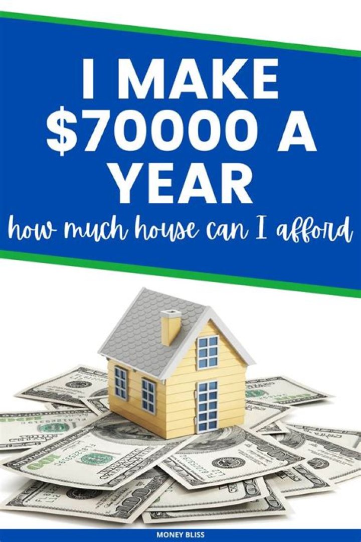 How much house can I buy for $4000 a month?