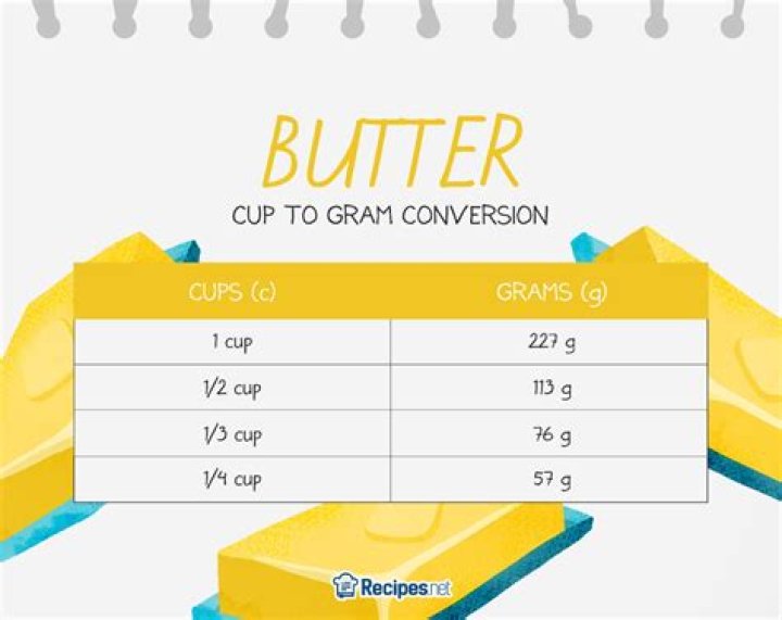 How much is 175 grams of butter?