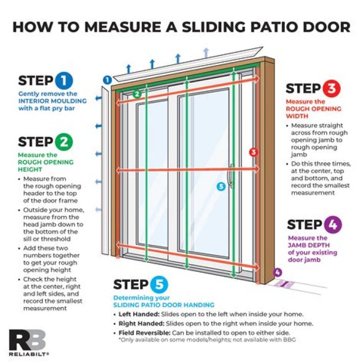 How much is a new patio sliding door