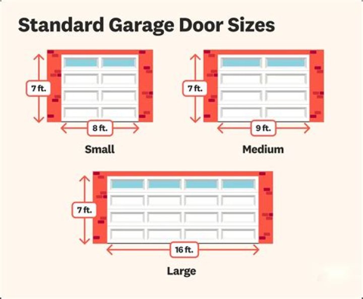 How much is a single car garage door
