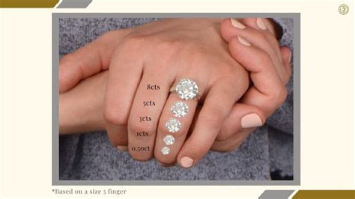 How much is an 8 carat diamond ring?